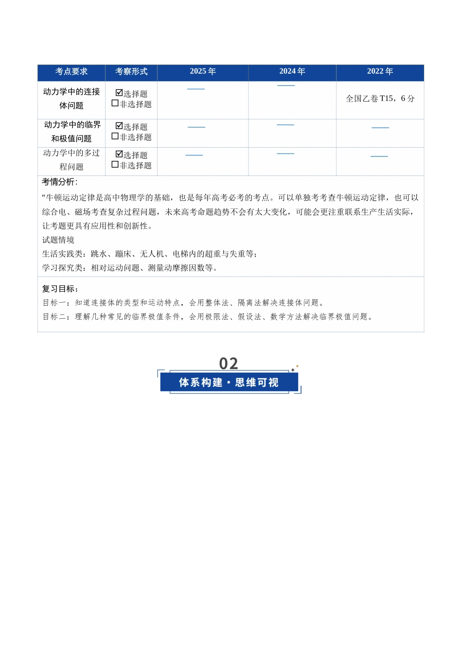 第08讲 牛顿运动定律的综合应用（复习讲义）（安徽专用）（教师版）.docx_第2页