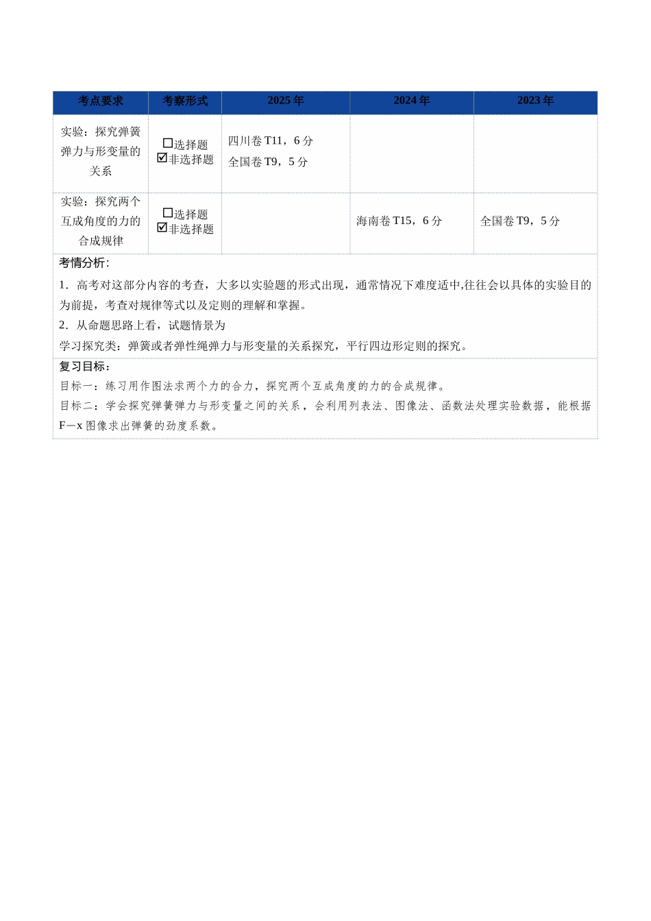 第08讲 实验：探究弹簧弹力与形变量的关系、实验：探究两个互成角度的力的合成规律（复习讲义）（福建专用）（学生版）.docx_第2页