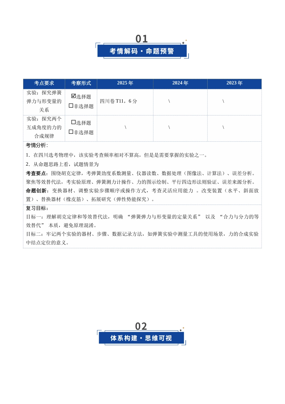 第08讲 实验：探究弹簧弹力与形变量的关系、实验：探究两个互成角度的力的合成规律（复习讲义）（四川专用）（教师版）.docx_第2页