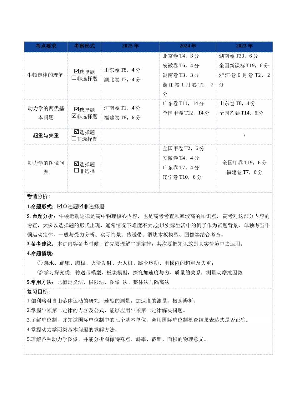 第09讲  牛顿运动定律的理解及基本应用（复习讲义）（湖南专用）（教师版）.docx_第3页