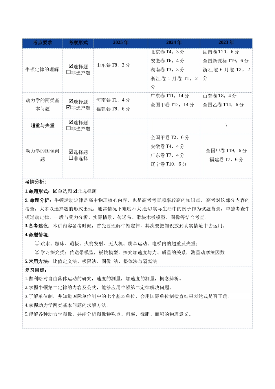 第09讲  牛顿运动定律的理解及基本应用（复习讲义）（湖南专用）（学生版）.docx_第3页