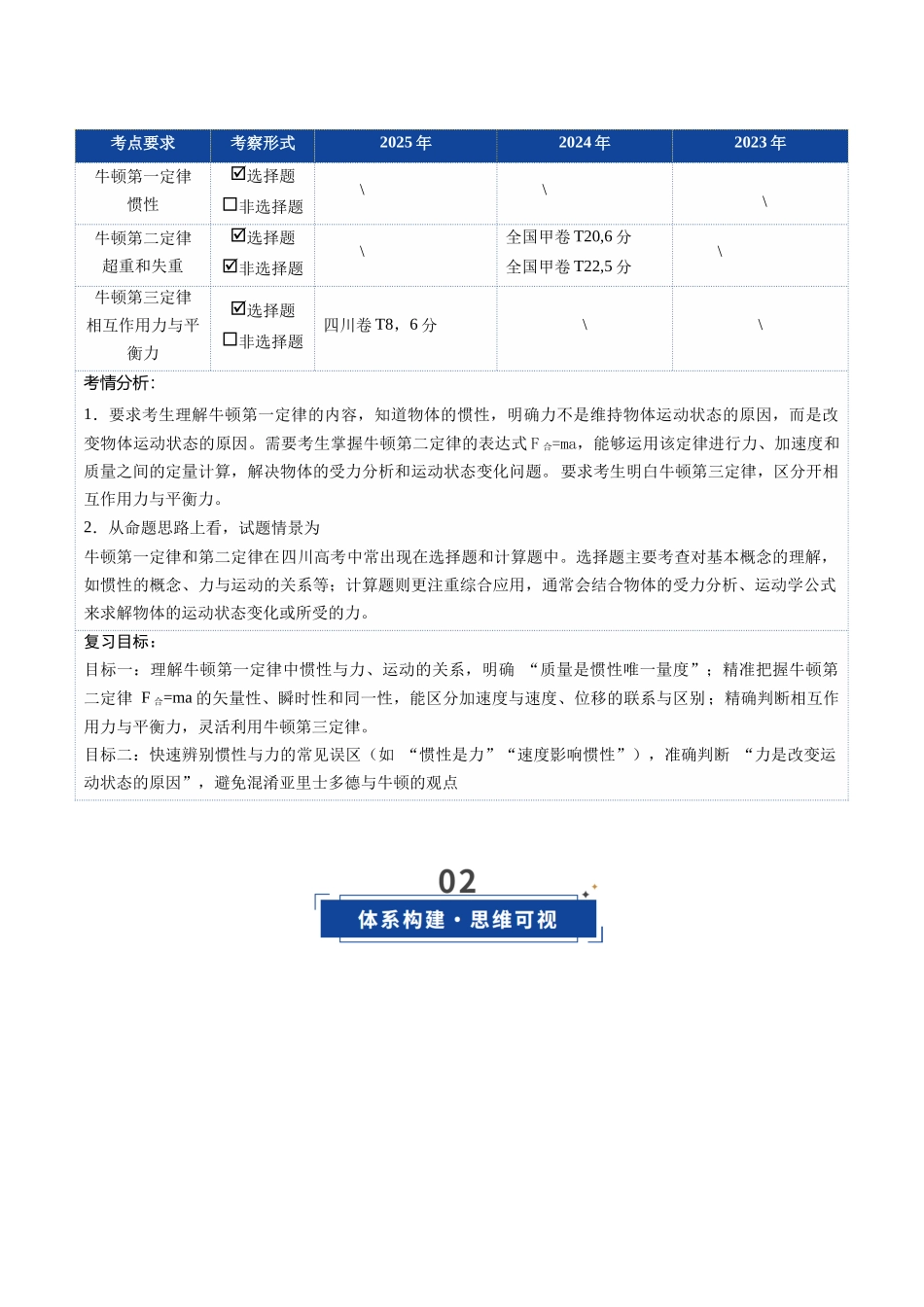 第09讲  牛顿运动定律的理解及基本运用（复习讲义）（四川专用）（教师版）.docx_第2页