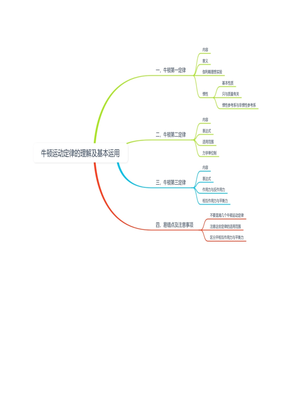第09讲  牛顿运动定律的理解及基本运用（复习讲义）（四川专用）（教师版）.docx_第3页