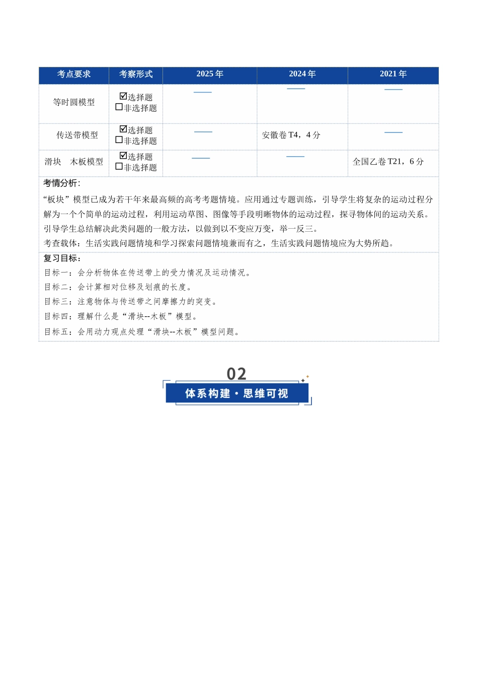 第09讲 动力学中三种典型物理模型 （复习讲义）（安徽专用）（学生版）.docx_第2页