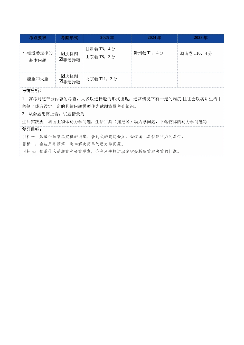 第09讲 牛顿运动定律的理解及基本应用（复习讲义）（福建专用）（学生版）.docx_第2页