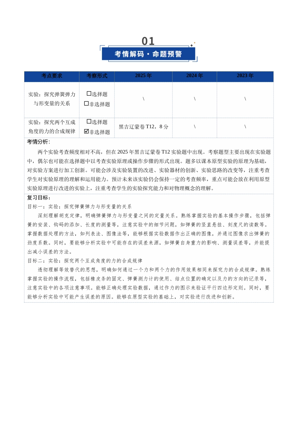 第09讲 实验：探究弹簧弹力与形变量的关系、实验：探究两个互成角度的力的合成规律（复习讲义）（黑吉辽蒙专用）（教师版）.docx_第2页