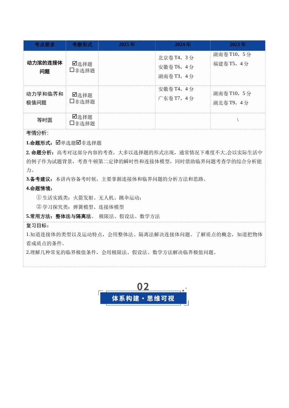 第10讲  牛顿运动定律的综合应用（一）（复习讲义）（湖南专用）（学生版）.docx_第2页
