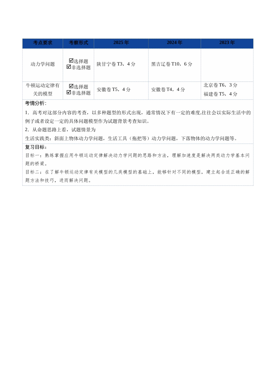 第10讲 牛顿运动定律的综合应用（复习讲义）（福建专用）（学生版）.docx_第2页