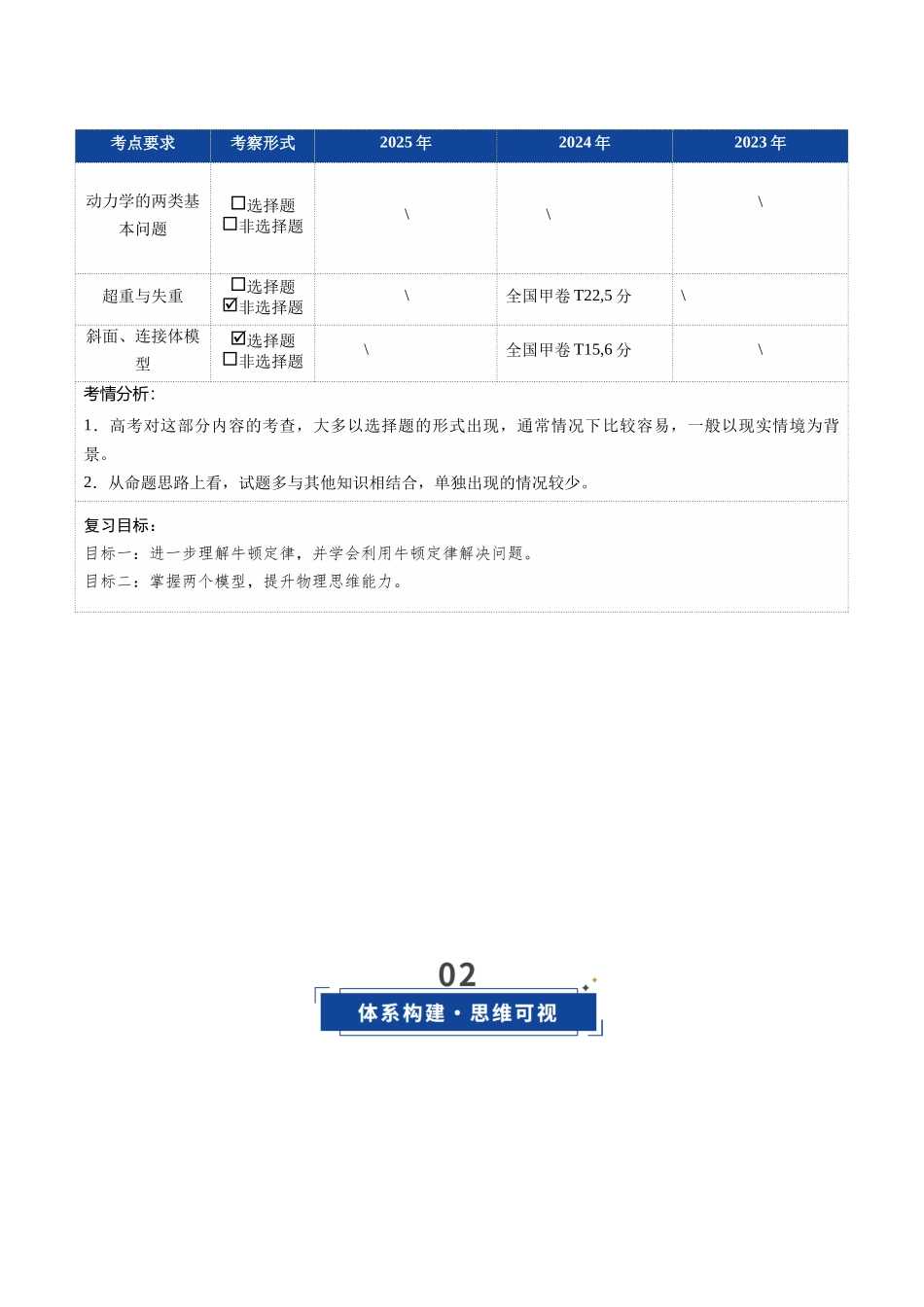 第10讲 牛顿运动定律的综合运用（复习讲义）（四川专用）（教师版）.docx_第2页