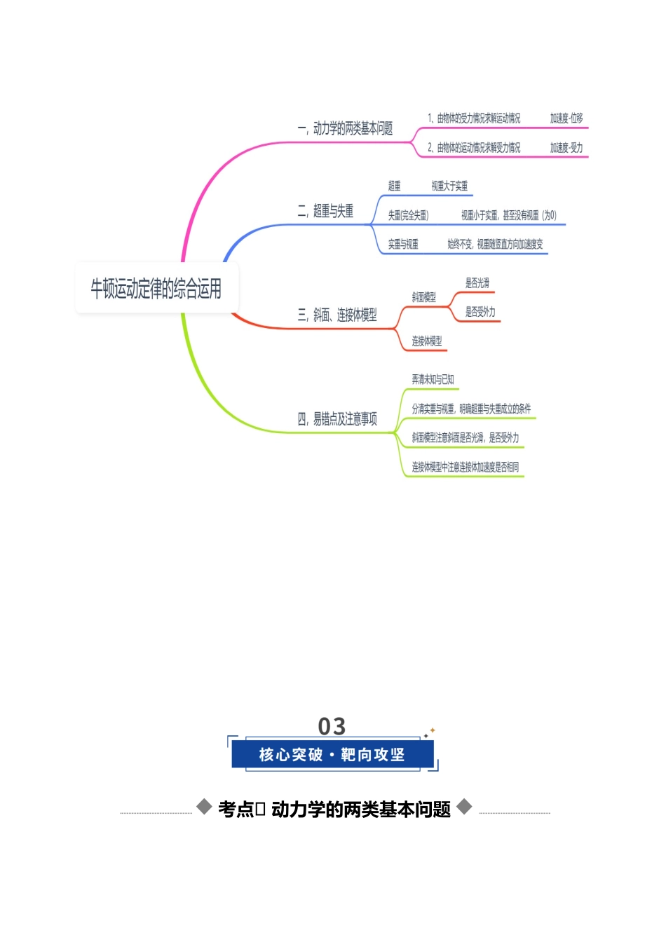 第10讲 牛顿运动定律的综合运用（复习讲义）（四川专用）（教师版）.docx_第3页