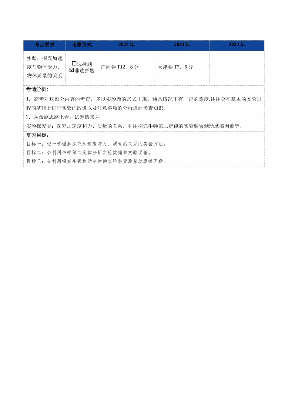 第11讲 实验：探究加速度与物体受力、物体质量的关系（复习讲义）（福建专用）（教师版）.docx_第2页