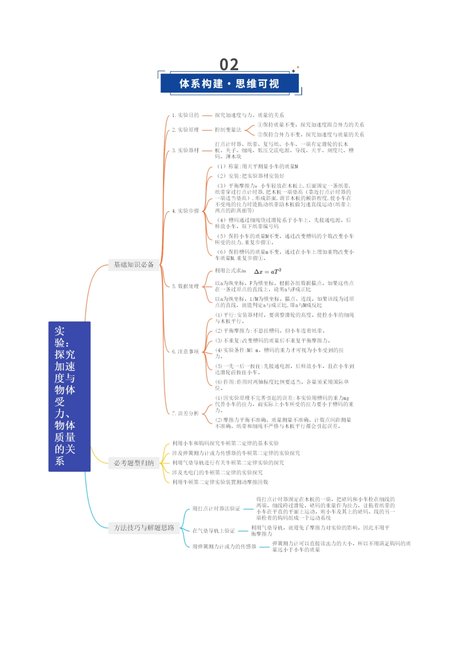 第11讲 实验：探究加速度与物体受力、物体质量的关系（复习讲义）（福建专用）（教师版）.docx_第3页