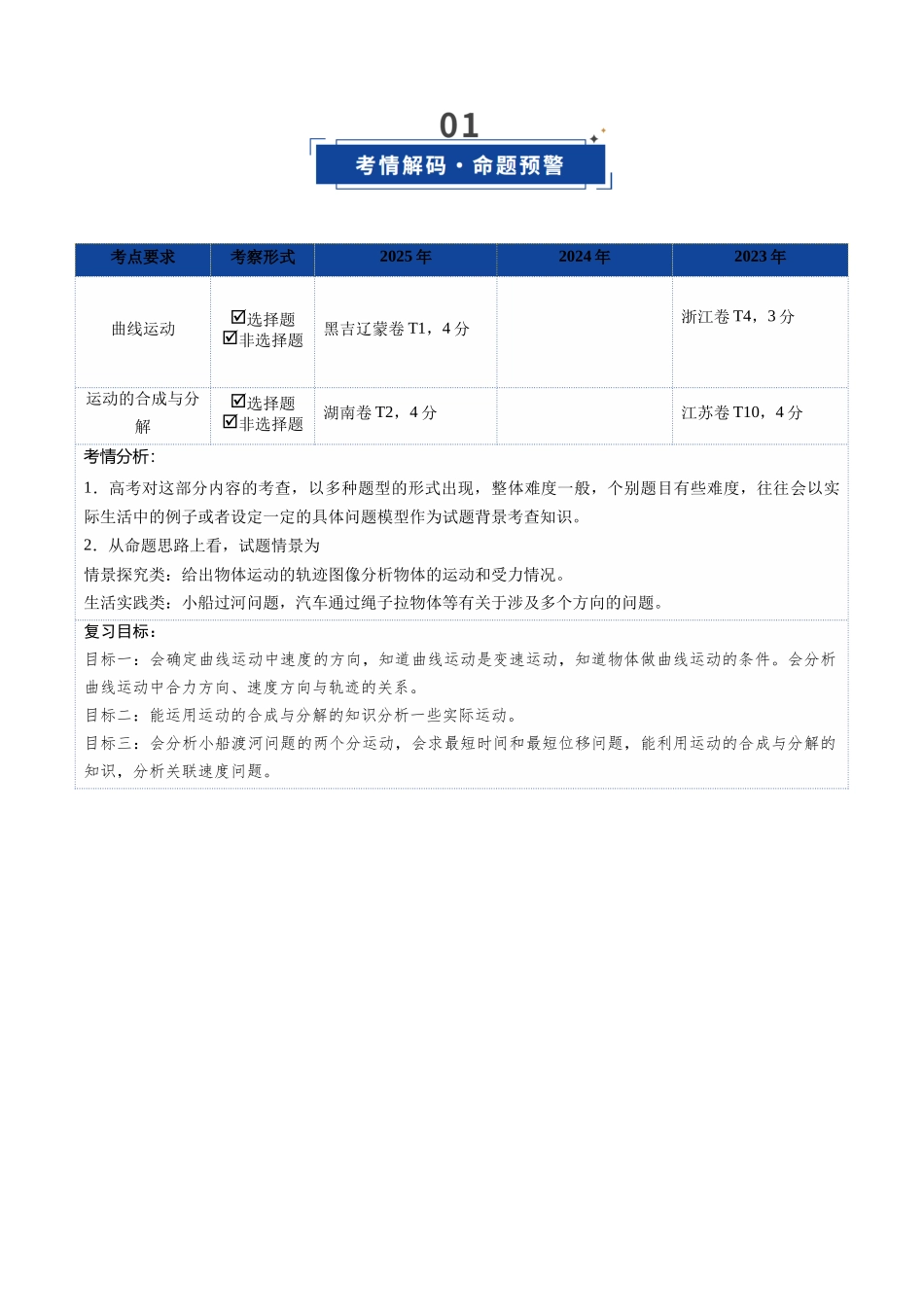 第12讲 曲线运动、运动的合成与分解（复习讲义）（福建专用）（教师版）.docx_第2页