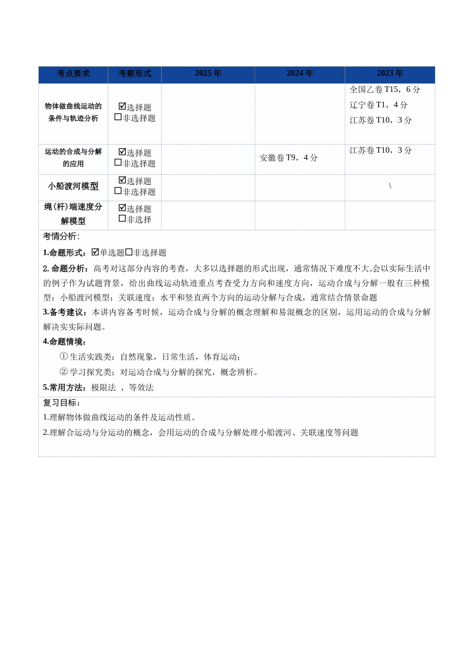 第13讲  曲线运动、运动的合成与分解（复习讲义）（湖南专用）（学生版）.docx_第3页