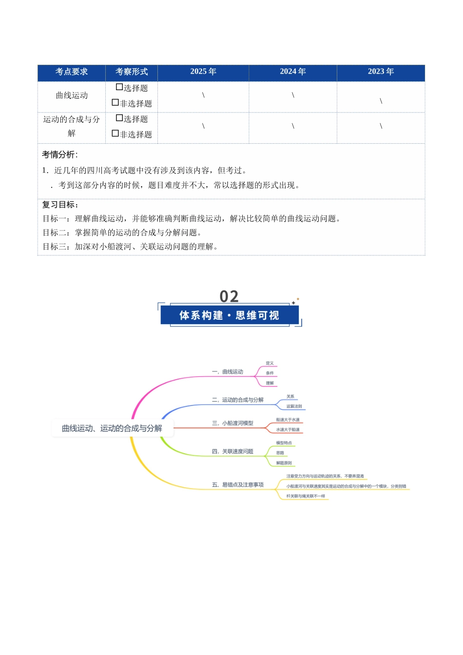 第13讲 曲线运动、运动的合成与分解（复习讲义）（四川专用）（学生版）.docx_第2页