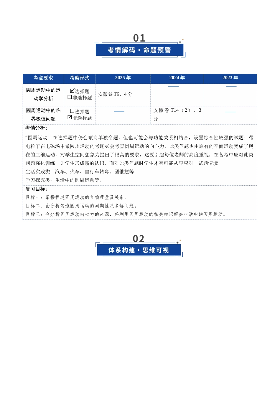 第13讲 圆周运动常考模型（复习讲义）（安徽专用）（学生版）.docx_第2页