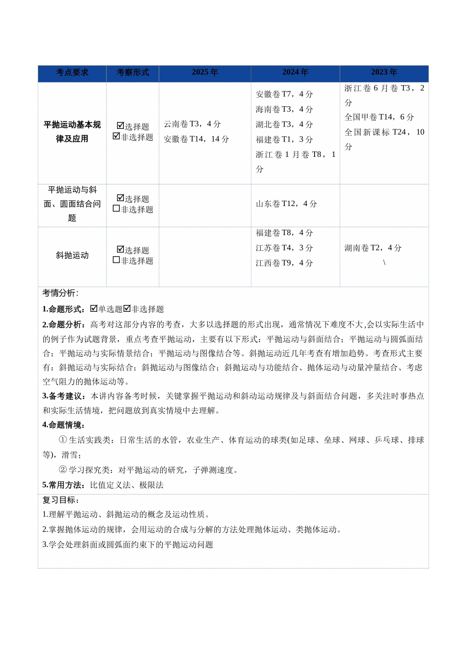 第14讲 抛体运动（复习讲义）（湖南专用）（学生版）.docx_第3页