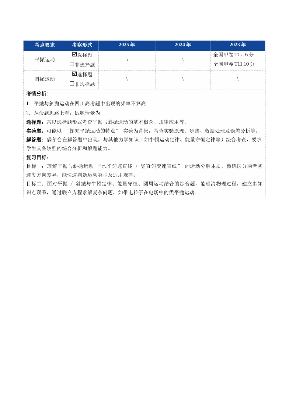 第14讲 抛体运动（复习讲义）（四川专用）（学生版）.docx_第2页