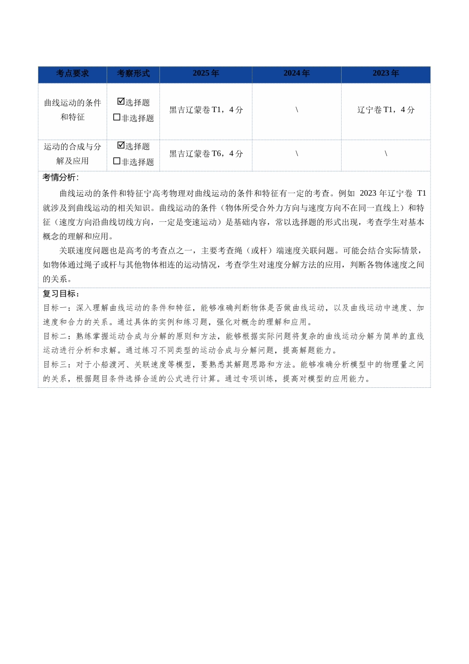 第14讲 曲线运动、运动的合成与分解（复习讲义）（黑吉辽蒙专用）（学生版）.docx_第2页