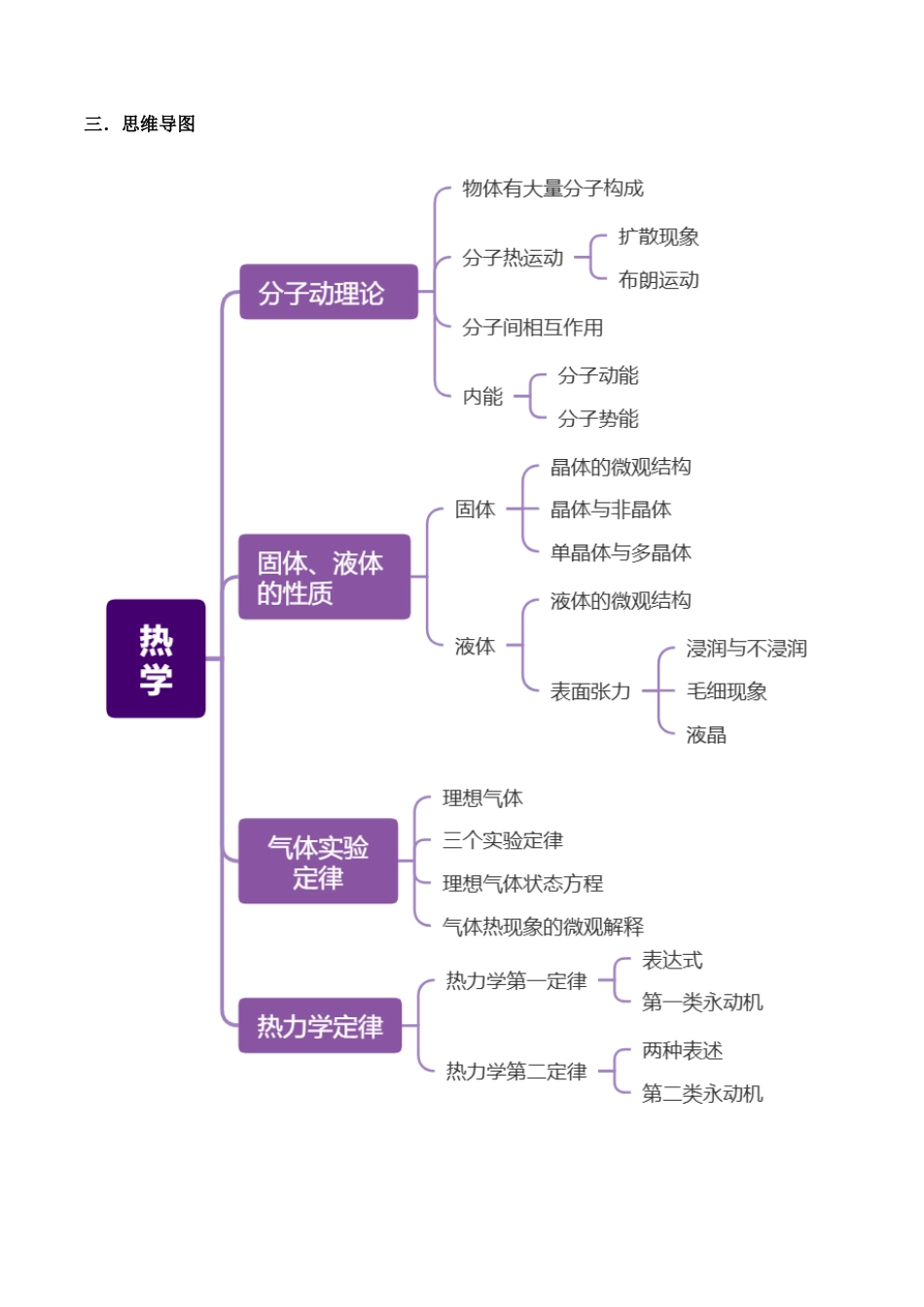 第14讲 热学 讲义 （教师版）.docx_第3页