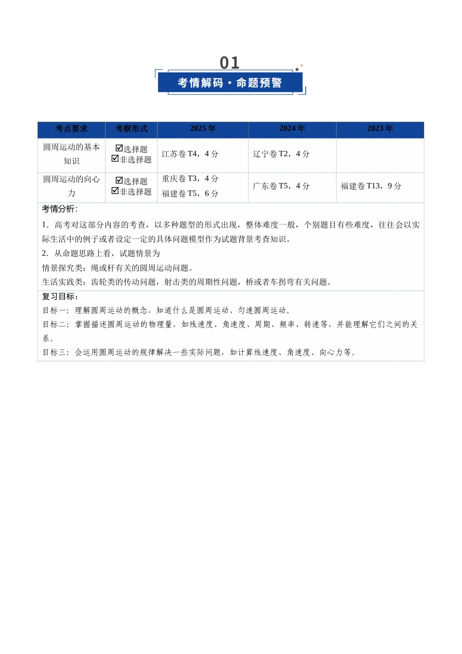 第14讲 圆周运动（复习讲义）（福建专用）（教师版）.docx_第2页