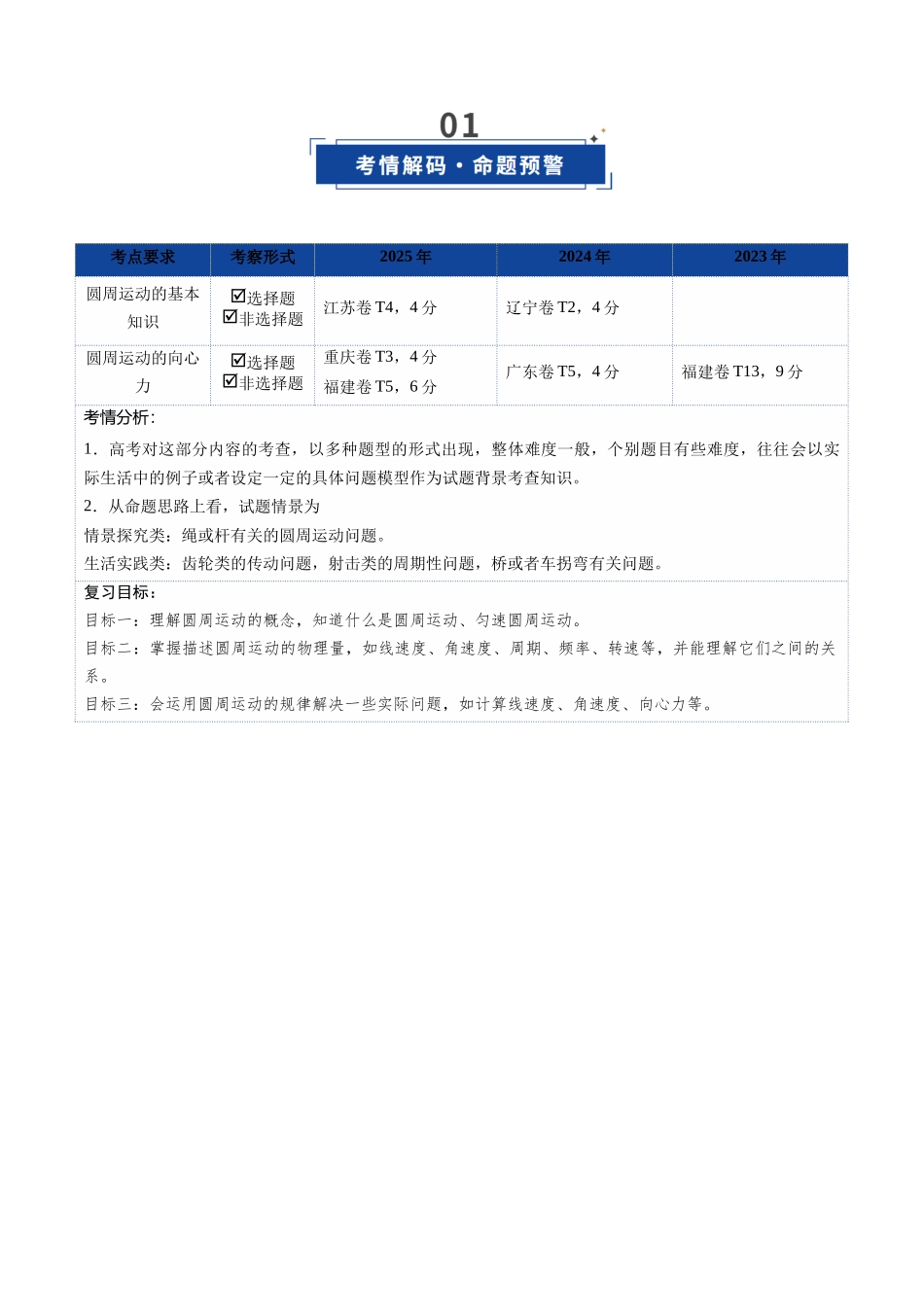 第14讲 圆周运动（复习讲义）（福建专用）（学生版）.docx_第2页