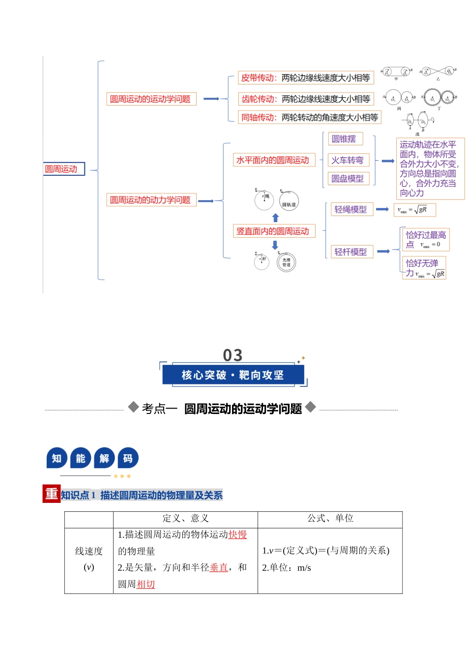 第15讲 圆周运动（复习讲义）（湖南专用）（学生版）.docx_第3页