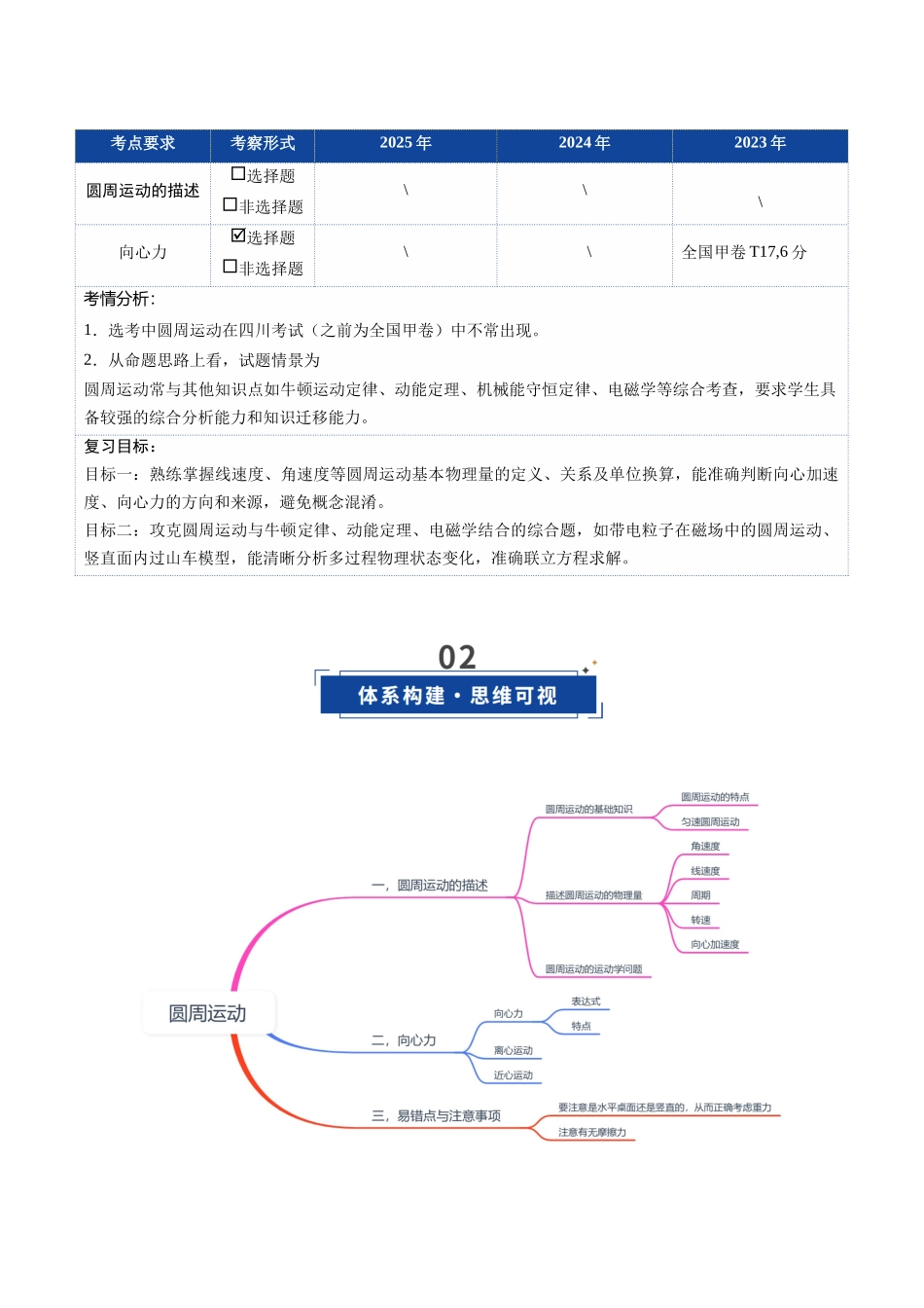 第15讲 圆周运动（复习讲义）（四川专用）（学生版）.docx_第2页