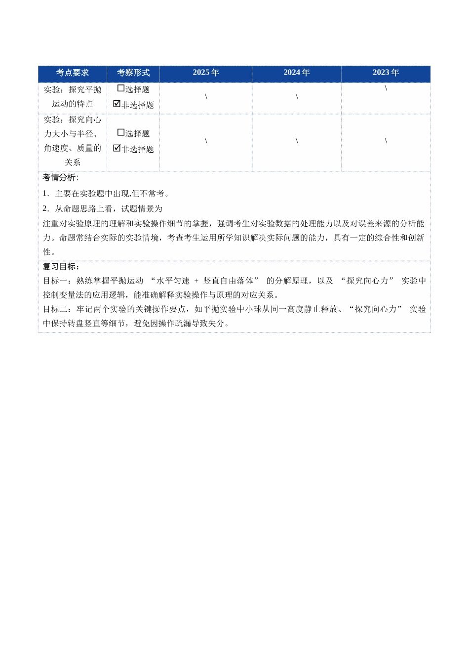 第16讲 实验：探究平抛运动的特点 实验：探究向心力大小与半径、角速度和质量的关系（复习讲义）（四川专用）（教师版）.docx_第2页