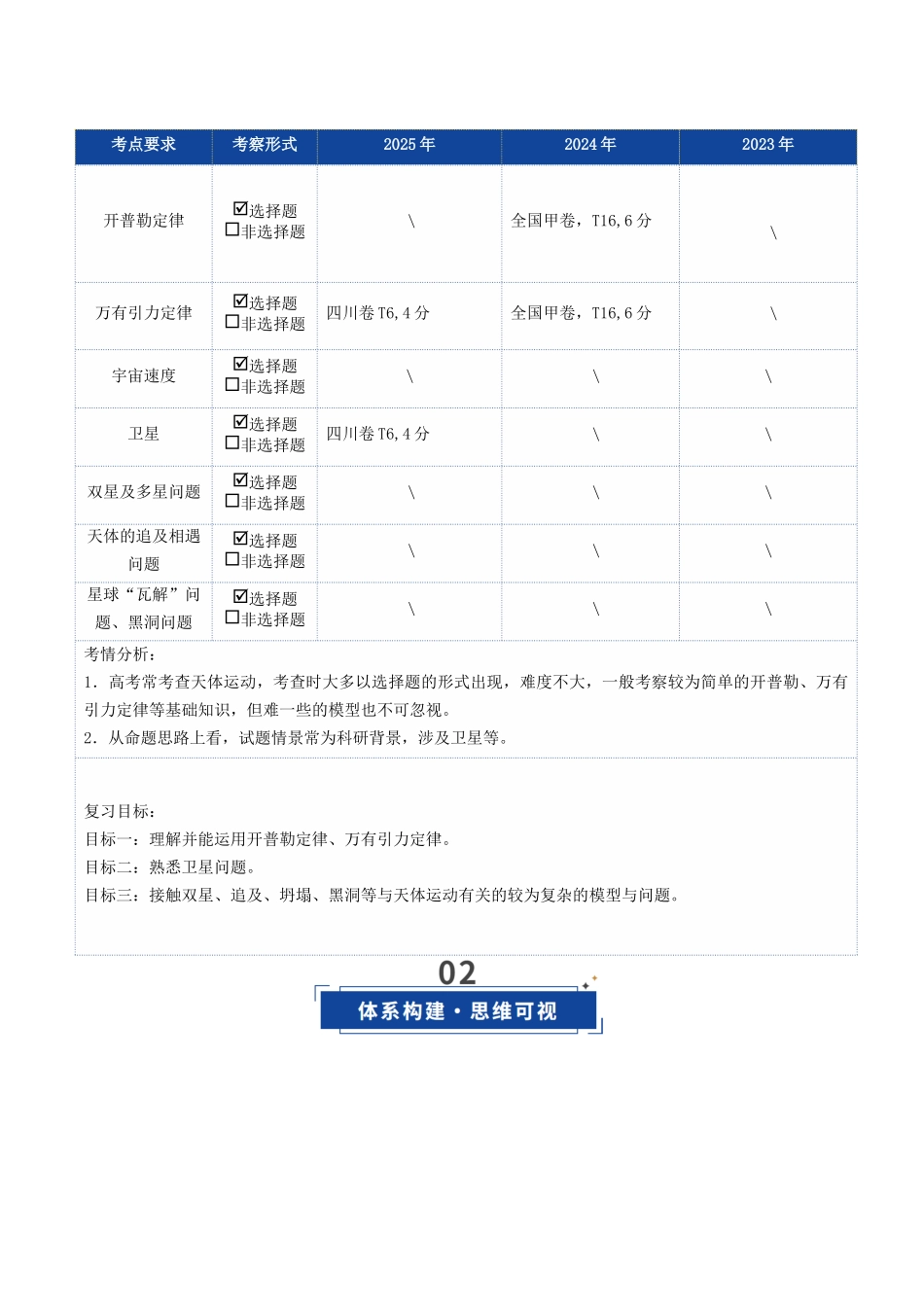 第17讲 天体运动（复习讲义）（四川专用）（学生版）.docx_第3页