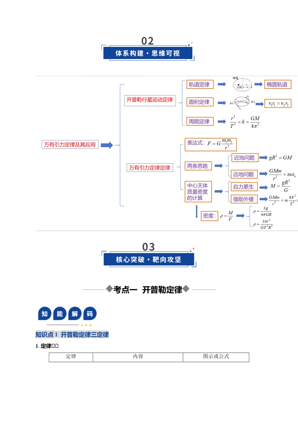 第17讲 万有引力定律及其应用（复习讲义）（湖南专用）（教师版）.docx_第3页