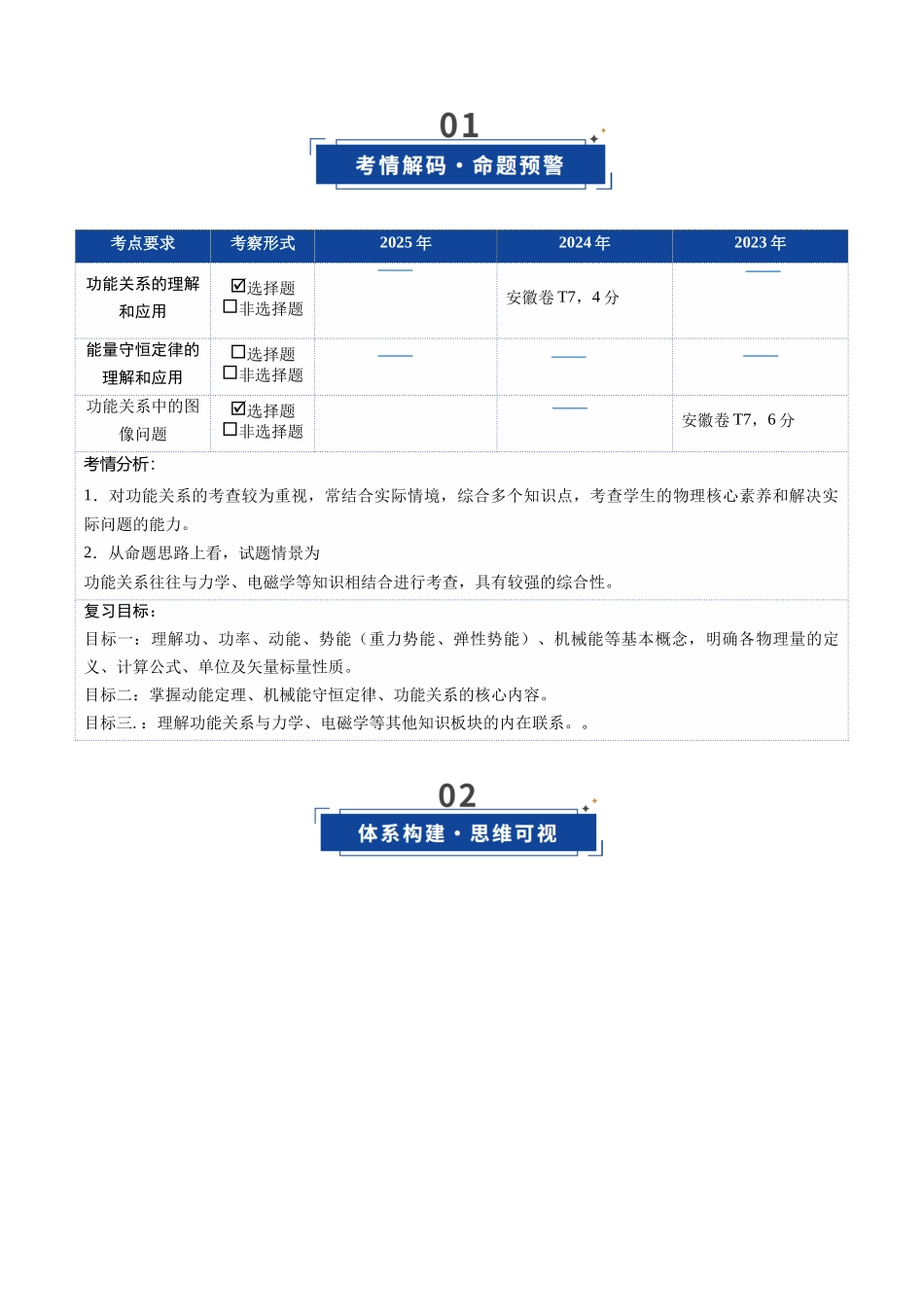 第18讲 功能关系 能量守恒定律（复习讲义）（安徽专用）（学生版）.docx_第2页