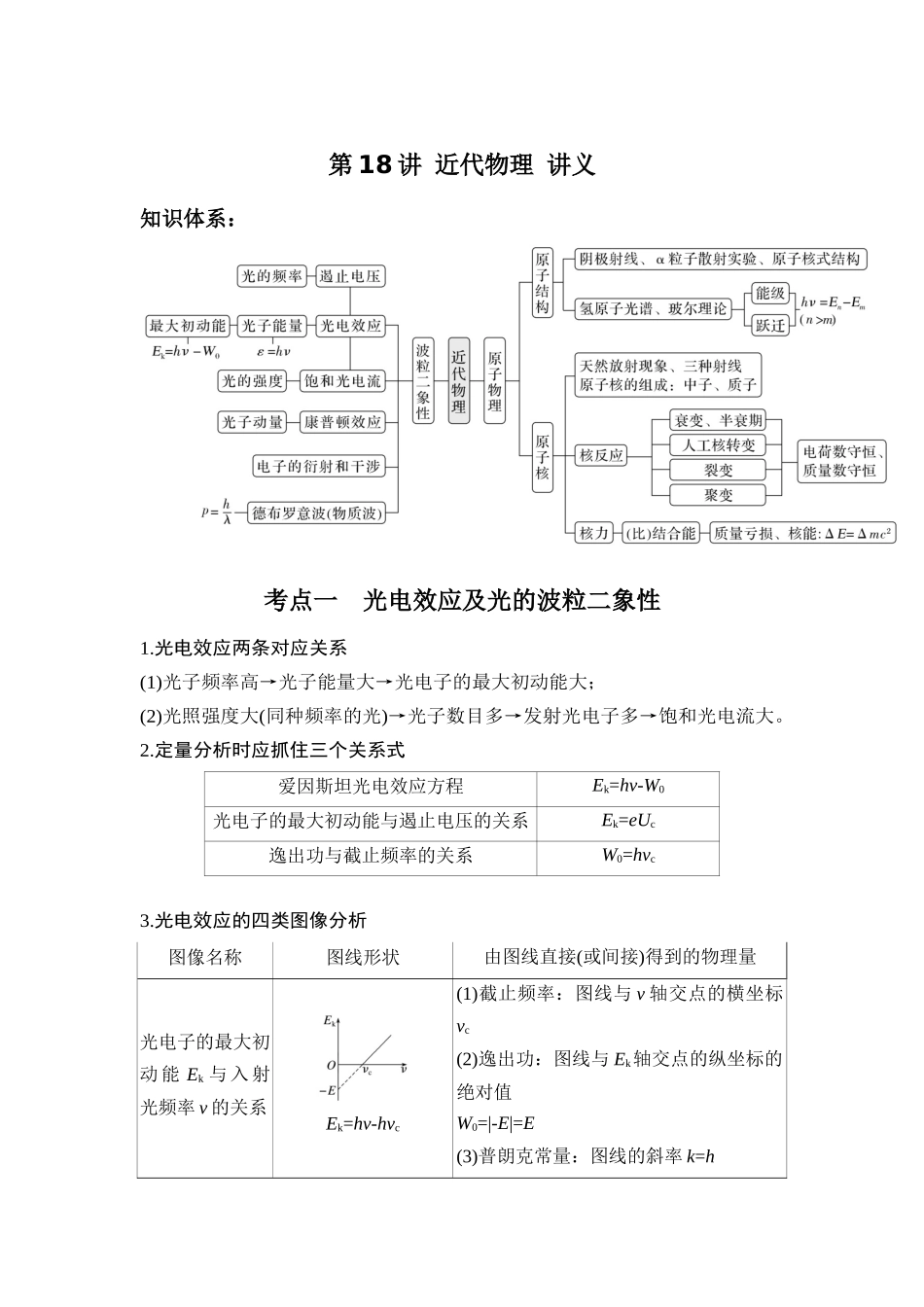 第18讲 近代物理 讲义.docx_第1页