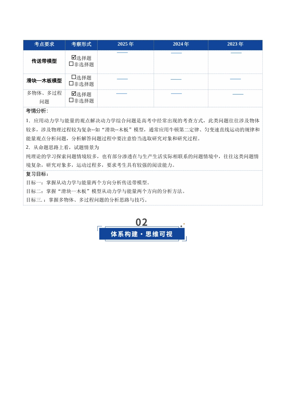 第19讲 动力学和能量观点的综合应用（复习讲义）（安徽专用）（教师版）.docx_第2页