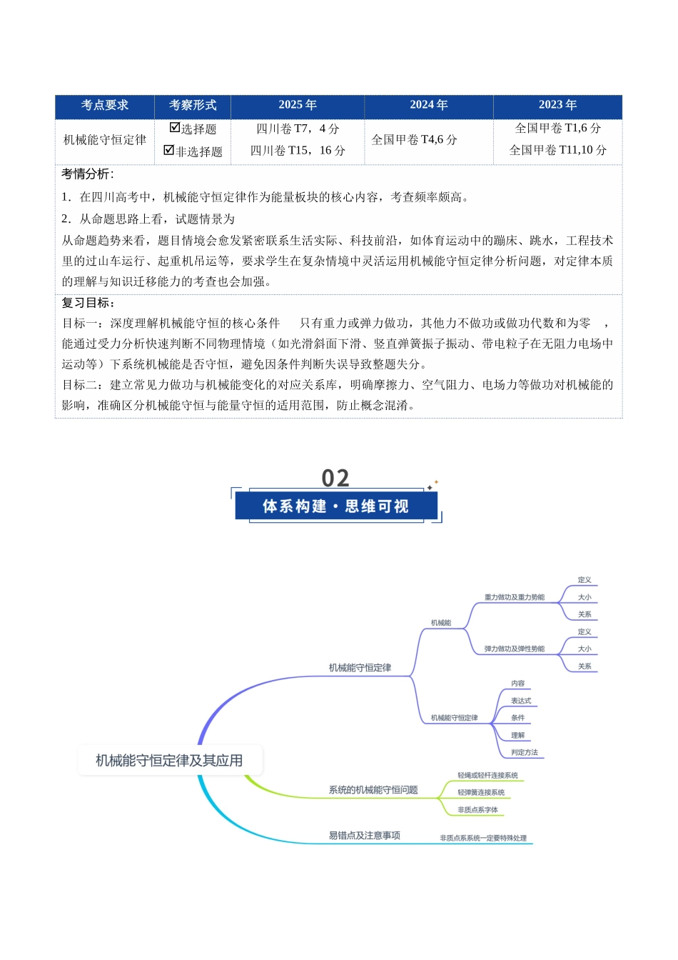 第19讲 机械能守恒定律及其应用（复习讲义）（四川专用）（学生版）.docx_第2页