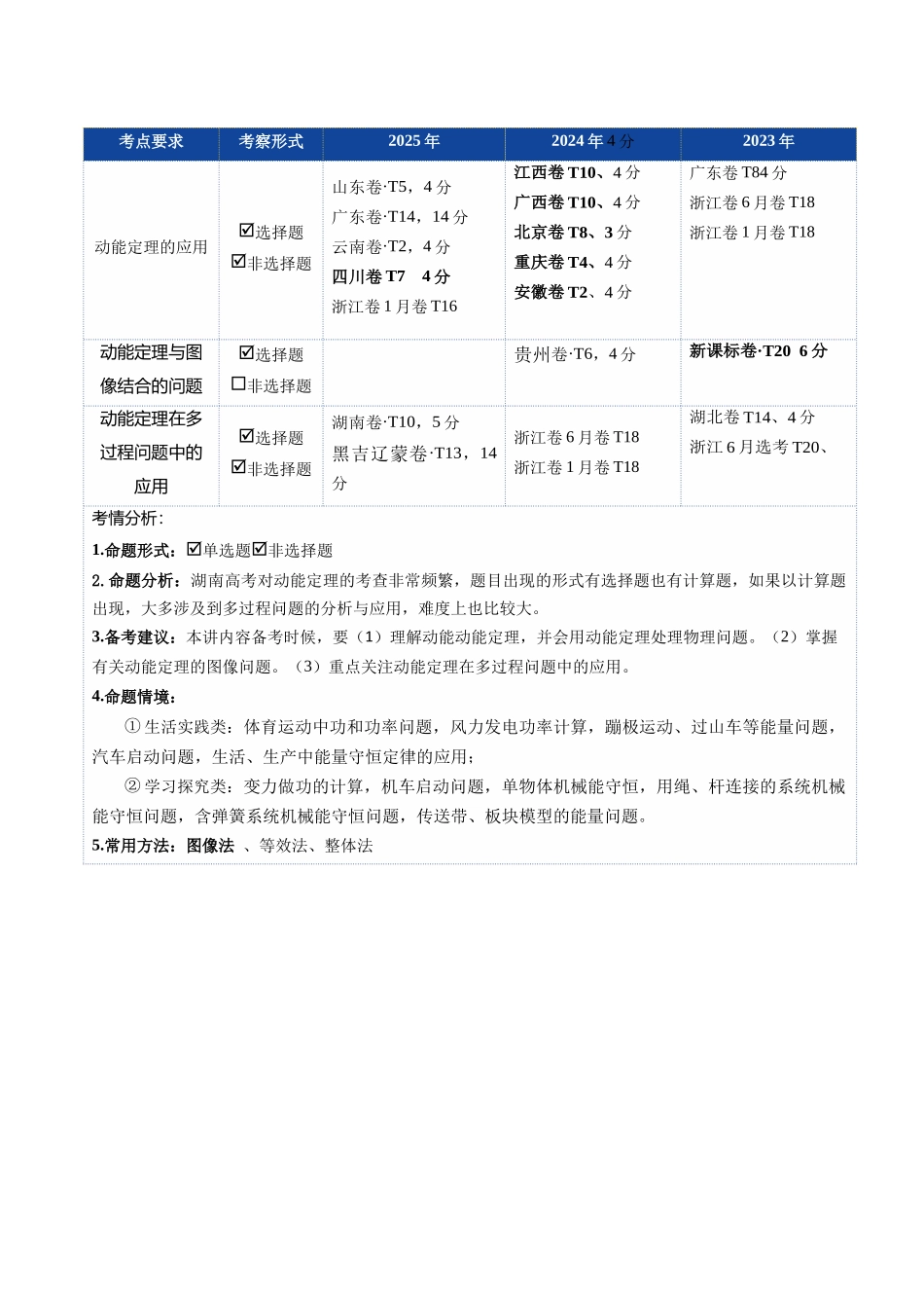 第20讲 动能定理的理解及其应用（复习讲义）(湖南专用）（教师版）.docx_第2页
