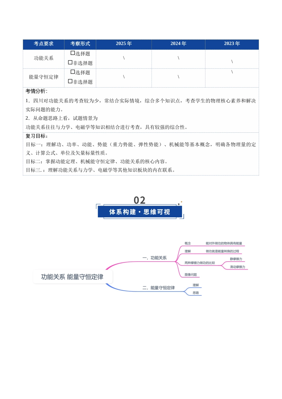 第20讲 功能关系 能量守恒定律（复习讲义）（四川专用）（学生版）.docx_第2页