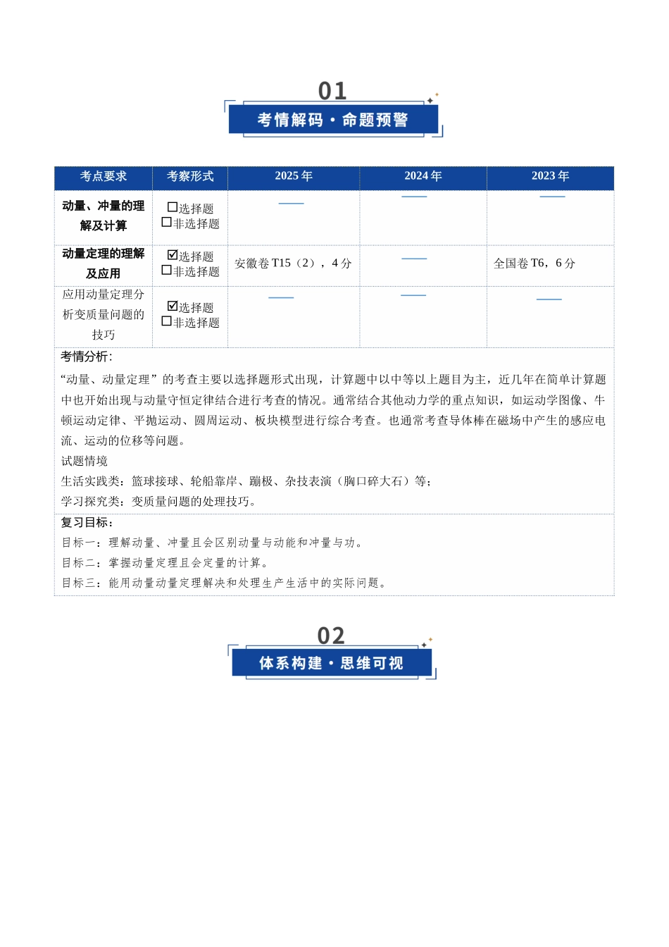 第21讲 动量和动量定理（复习讲义）（安徽专用）（学生版）.docx_第2页