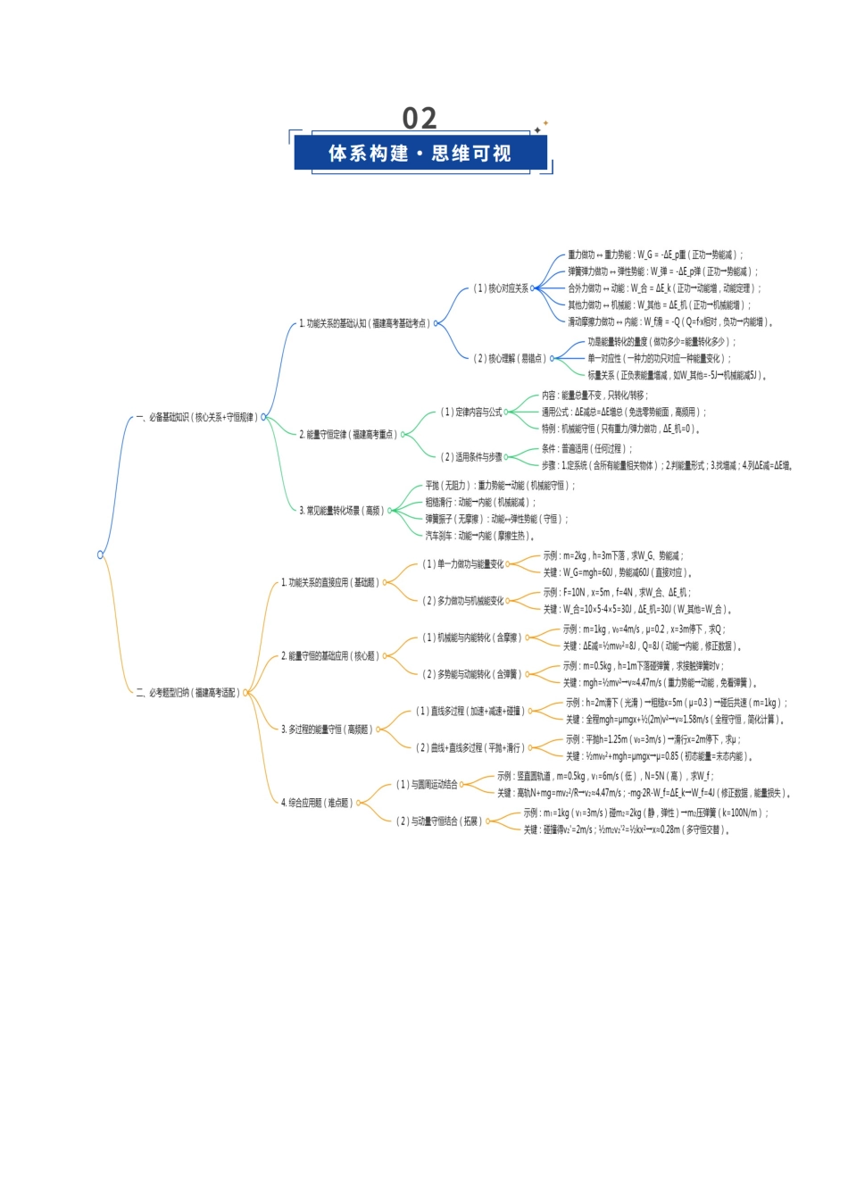 第21讲 功能关系 能量守恒定律（复习讲义）（福建专用）（教师版）.docx_第3页