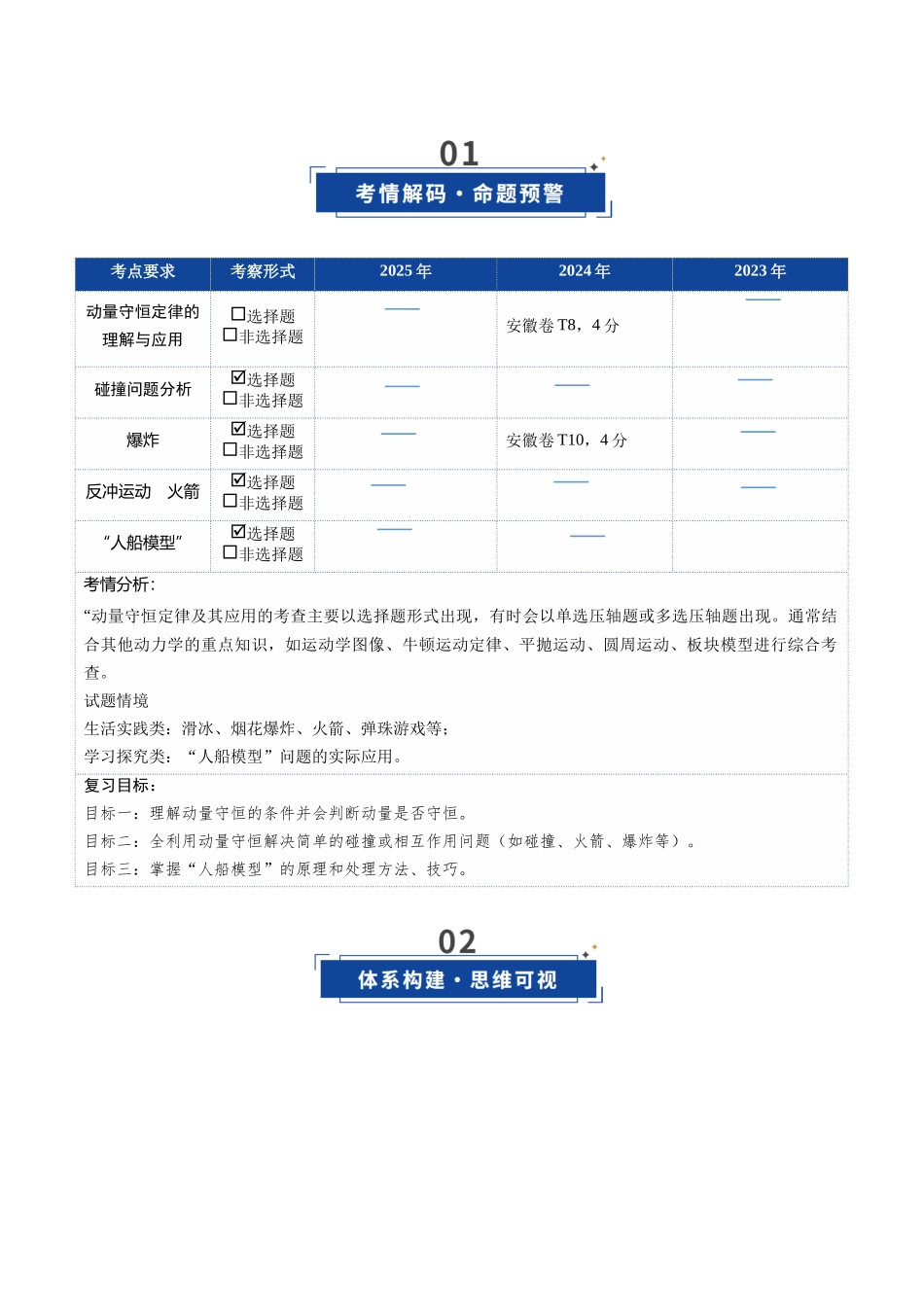 第22讲 动量守恒定律及其应用（复习讲义）（安徽专用）（学生版）.docx_第2页