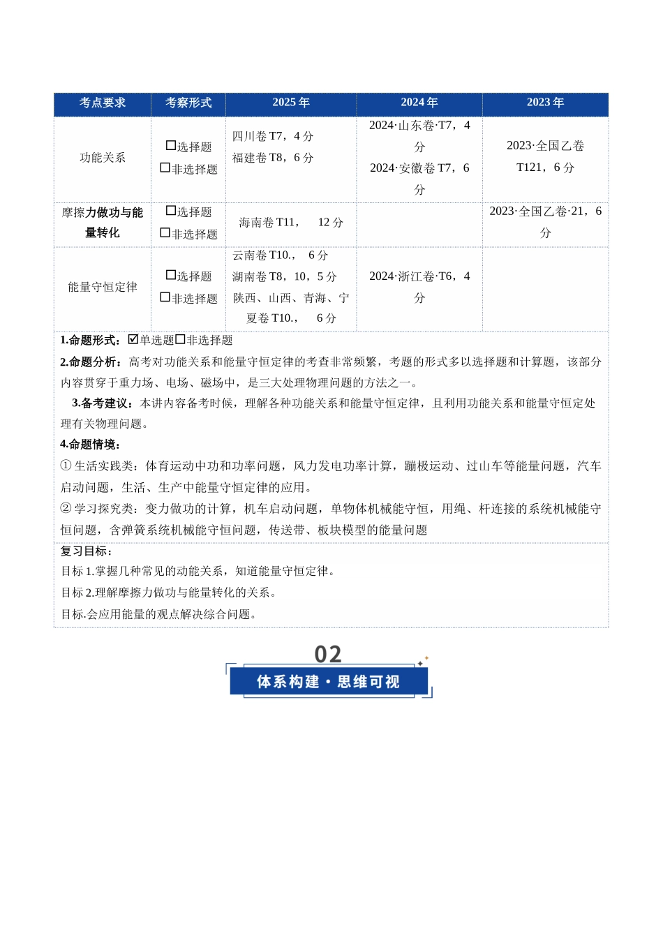 第22讲 功能关系 能量守恒定律(复习讲义)(湖南专用)(教师版).docx_第3页