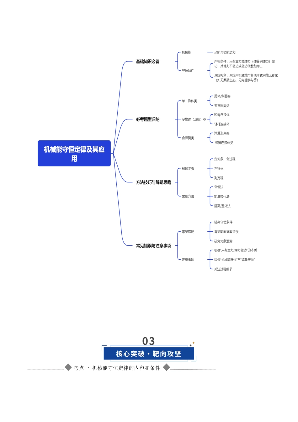 第22讲 机械能守恒定律及其应用(复习讲义)(黑吉辽专用)(教师版).docx_第3页