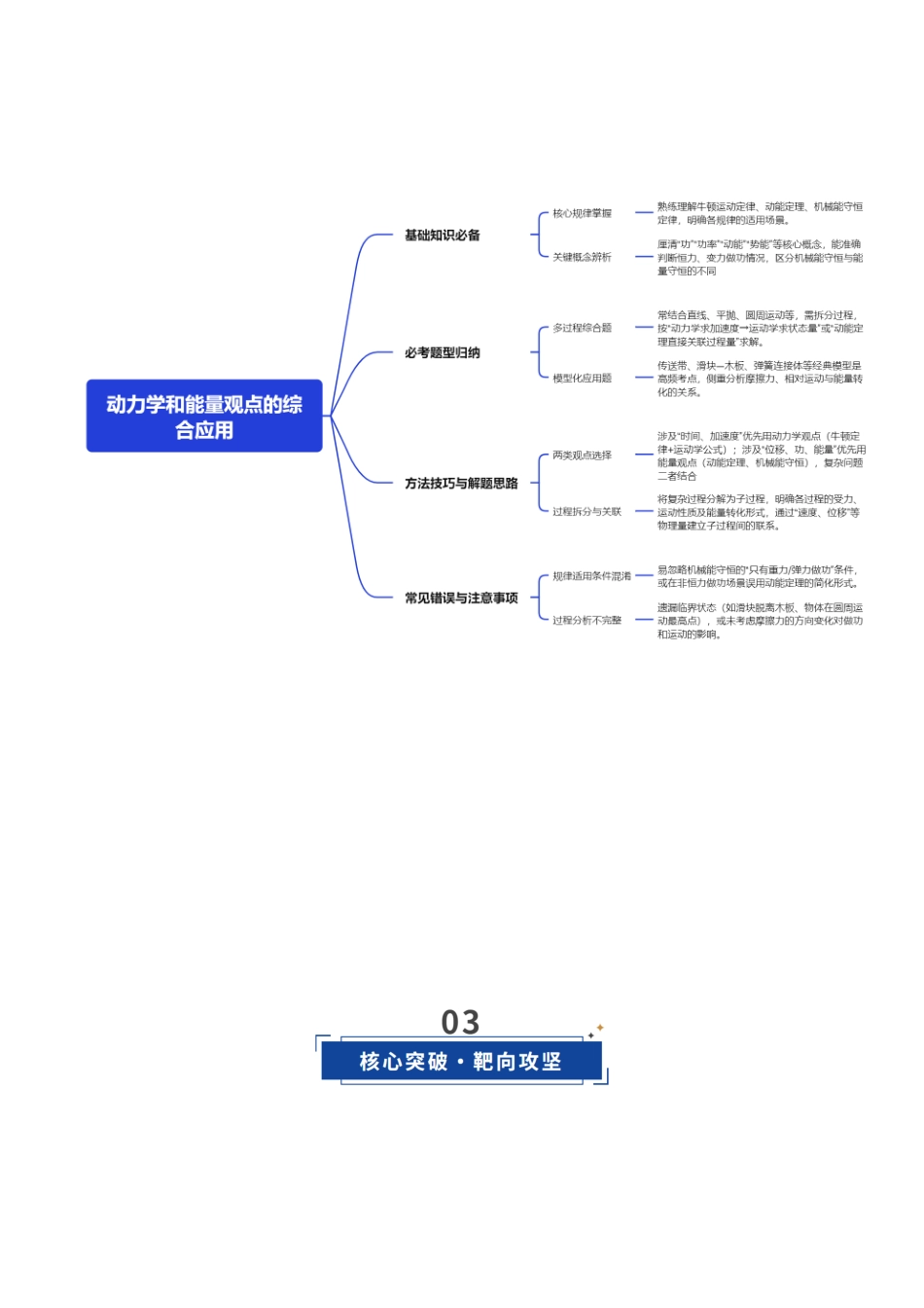 第24讲 动力学和能量观点的综合应用（复习讲义）（黑吉辽专用）（教师版）.docx_第3页