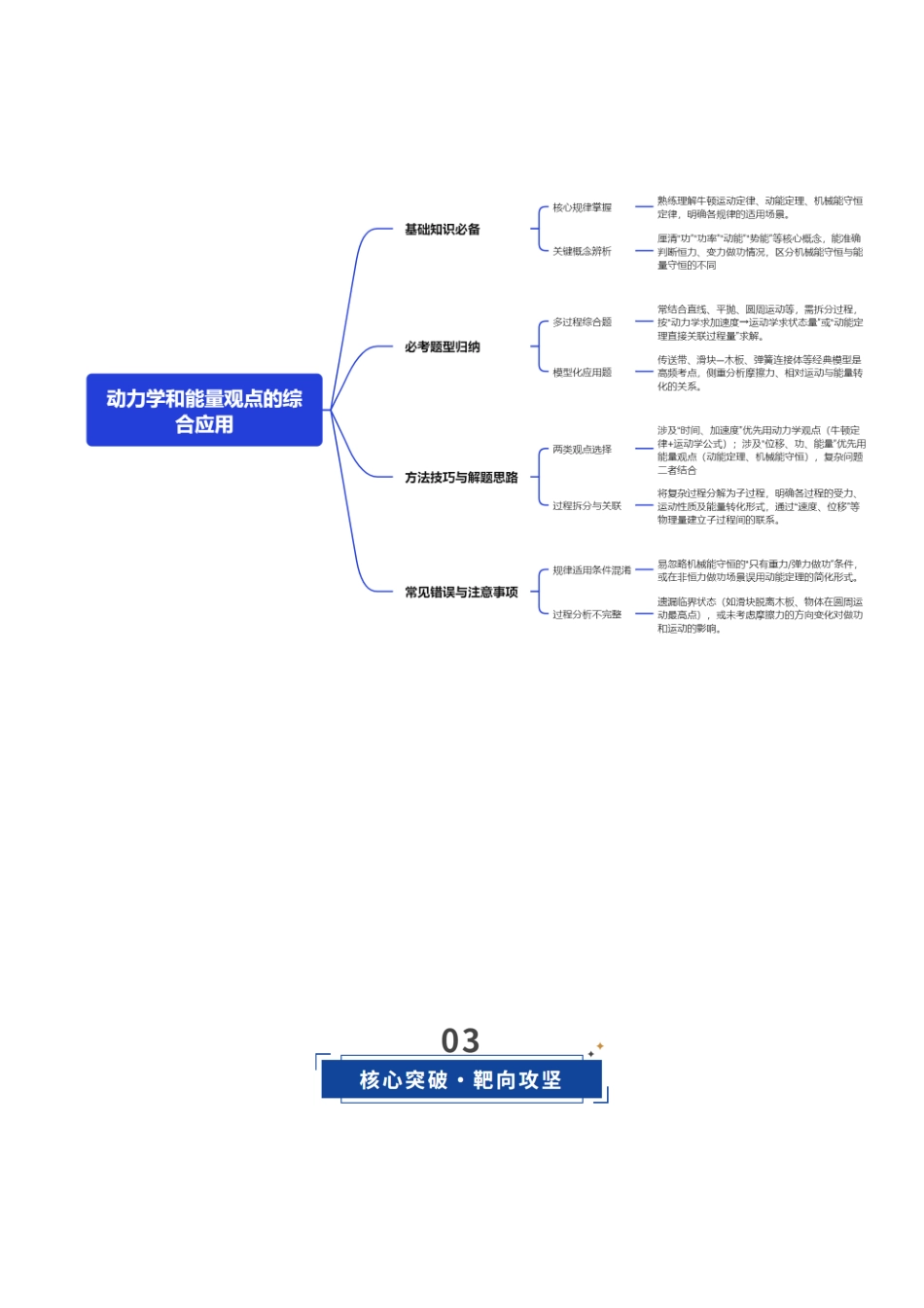 第24讲 动力学和能量观点的综合应用（复习讲义）（黑吉辽专用）（学生版）.docx_第3页