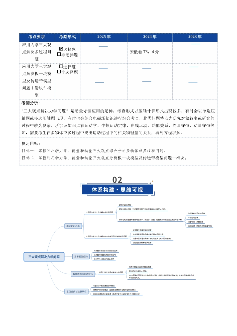 第24讲 三大观点解决力学问题（复习讲义）（安徽专用）（学生版）.docx_第2页