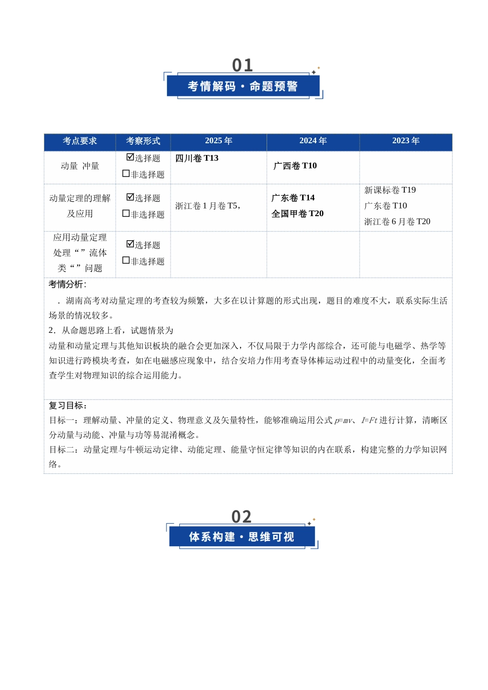 第25讲 动量和动量定理（复习讲义）（湖南专用）（学生版）.docx_第2页