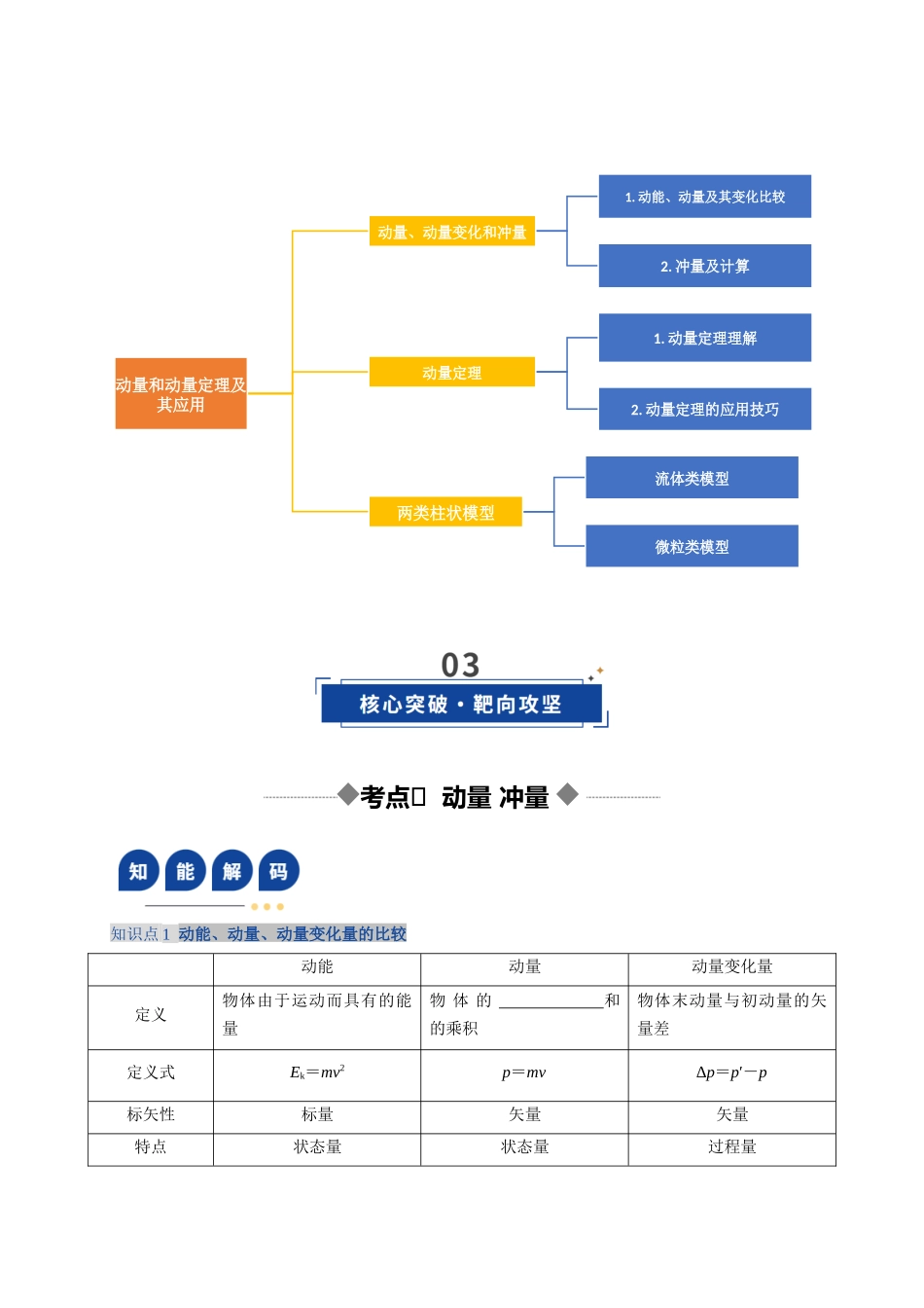 第25讲 动量和动量定理（复习讲义）（湖南专用）（学生版）.docx_第3页