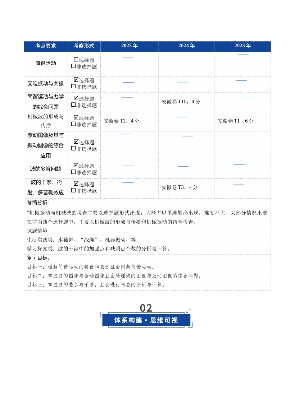 第26讲 机械振动、机械波（复习讲义）（安徽专用）（学生版）.docx_第3页