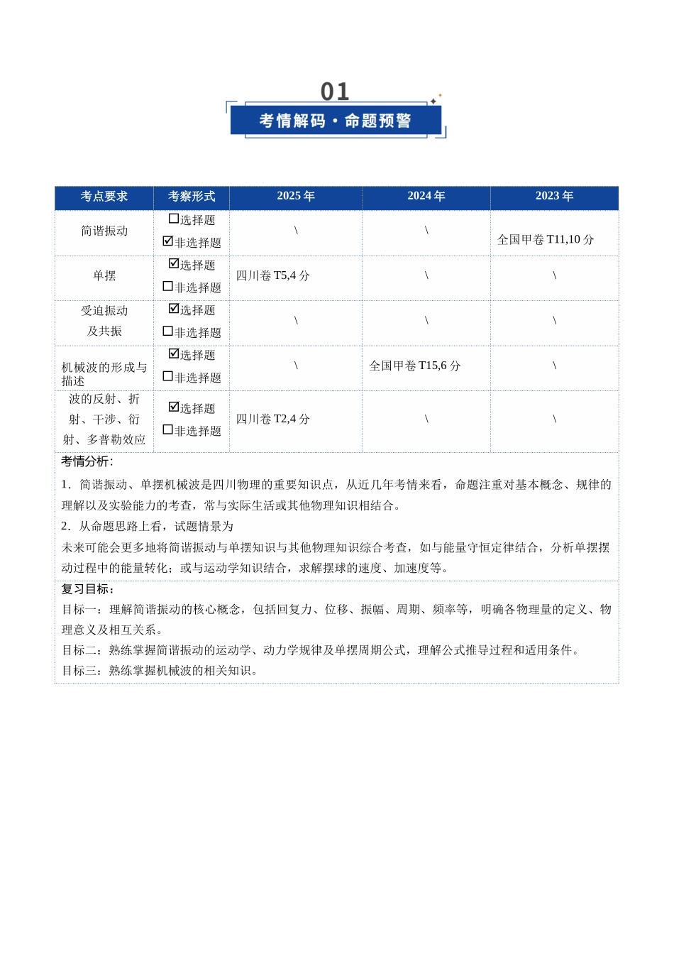 第27讲 机械振动、机械波（复习讲义）（四川专用）（教师版）.docx_第2页