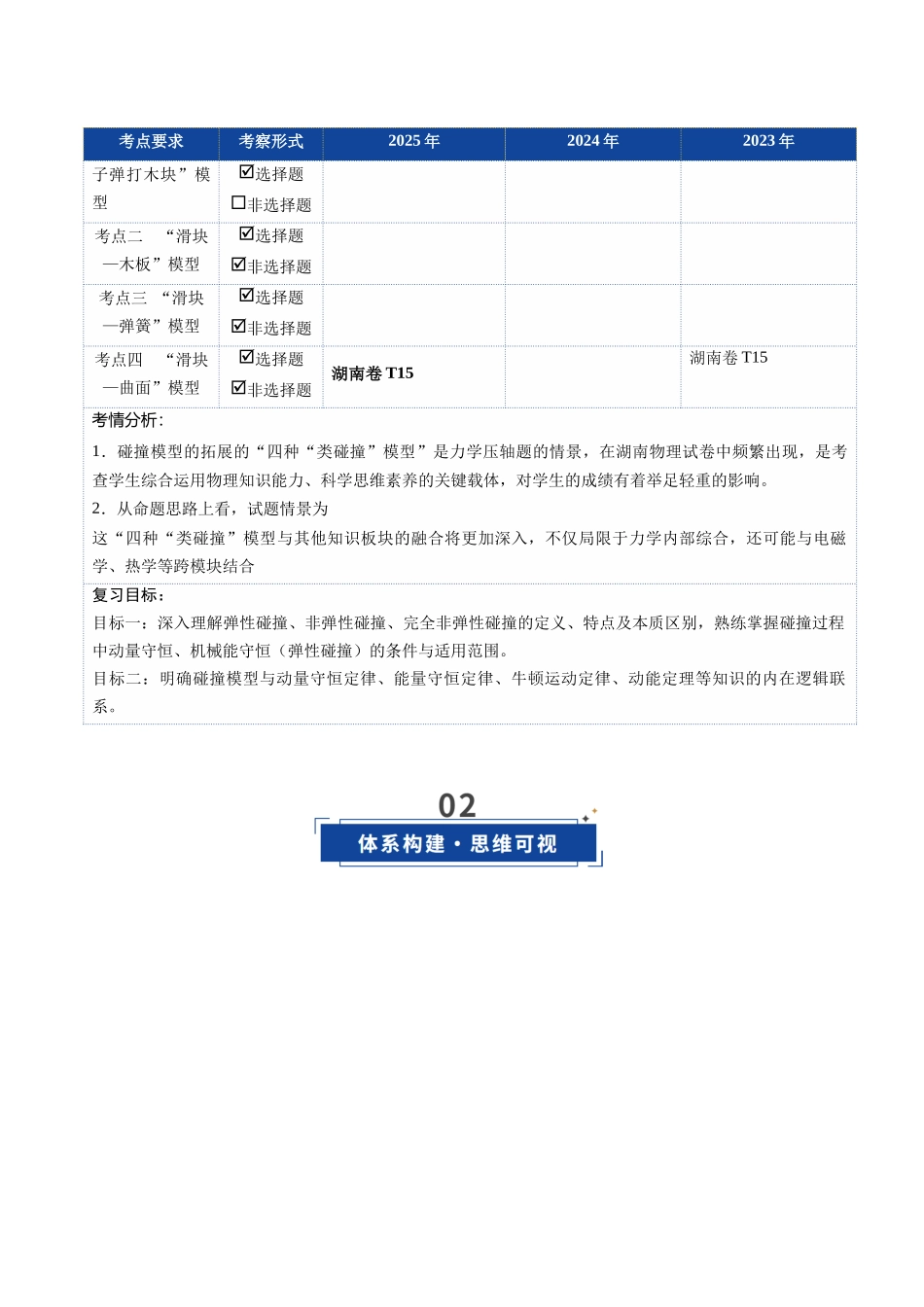 第27讲 四种“类碰撞”典型模型研究（复习讲义）（湖南专用）（学生版）.docx_第2页